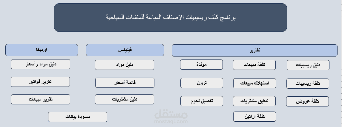 برنامج محاسبة تكاليف