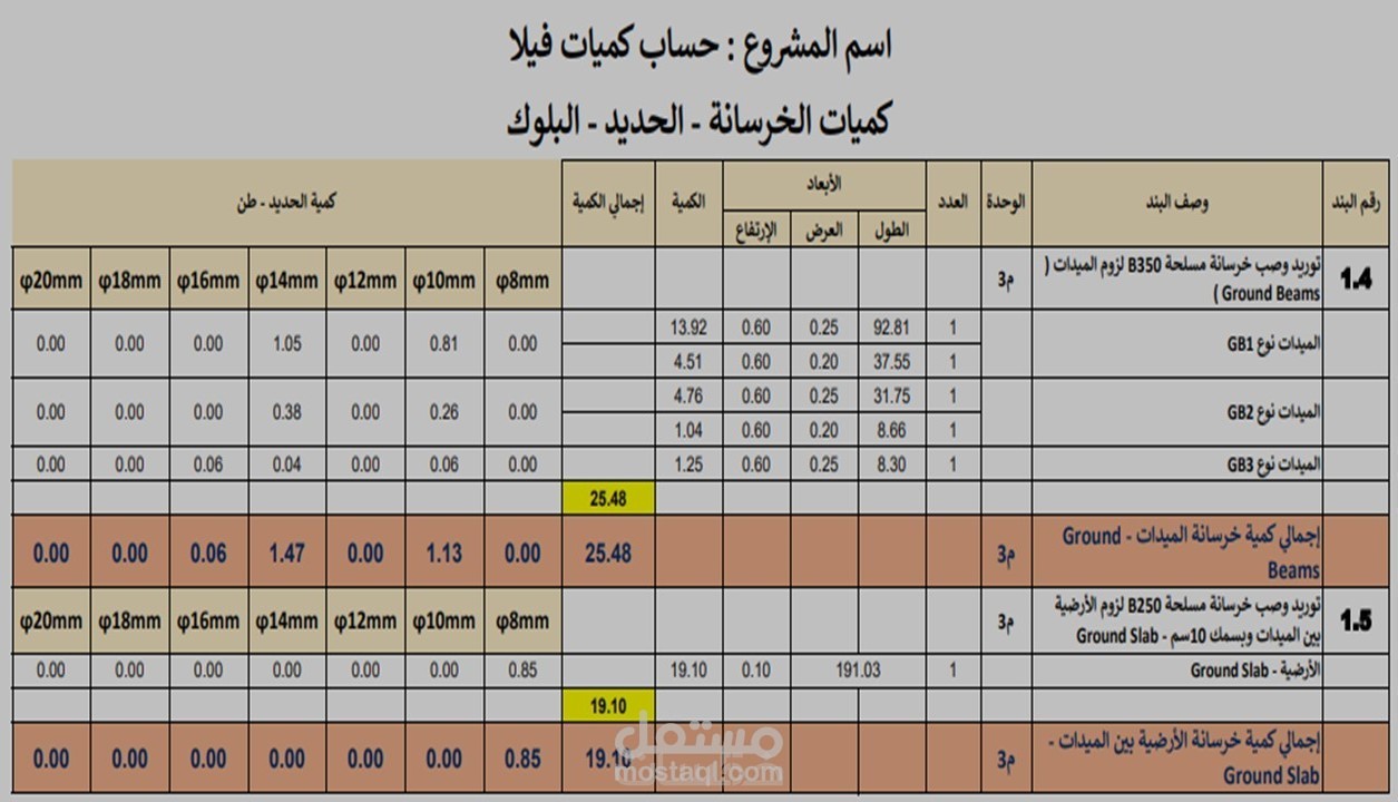 حساب وحصر كميات دقيقة وتفصيلية لفيلا سكنية