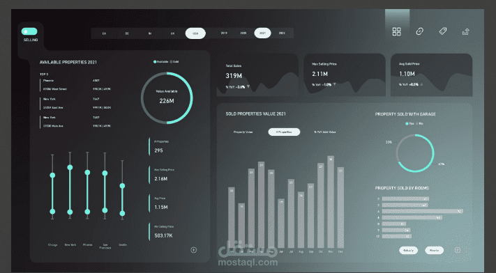 تحليل بيانات المبيعات وبناء لوحة تحكم تفاعلية على Power BI