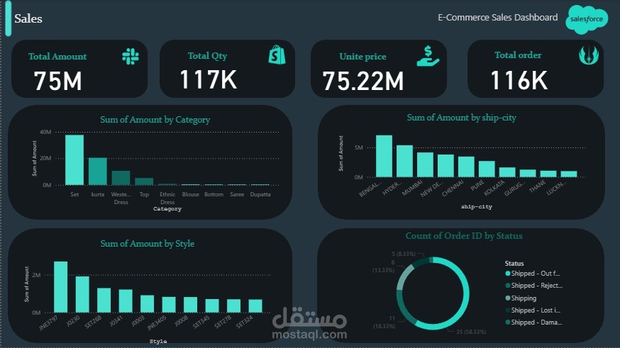 تحليل شامل للمبيعات باستخدام Power BI وPython