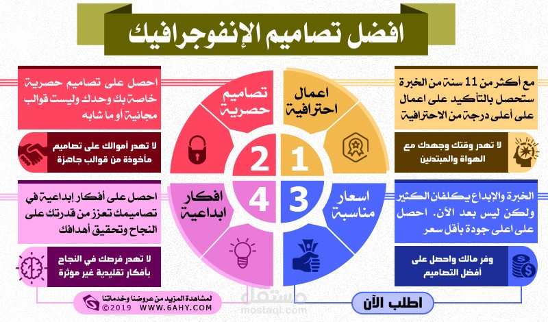 صورة اعلانية انفوجرافيك لصالح موقع طاهي للتصميم