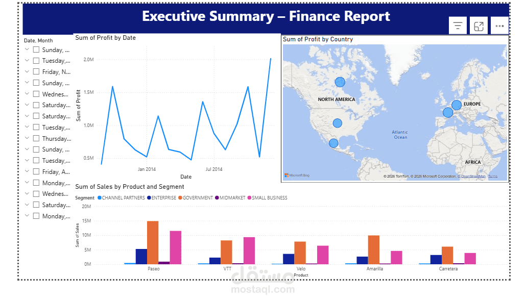 Power BI Dashboard