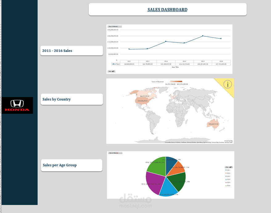 Excel Dashboard