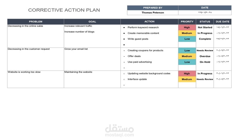 project management Corrective Action Plan  خطة العمل التصحيحية لإدارة المشروع  2004