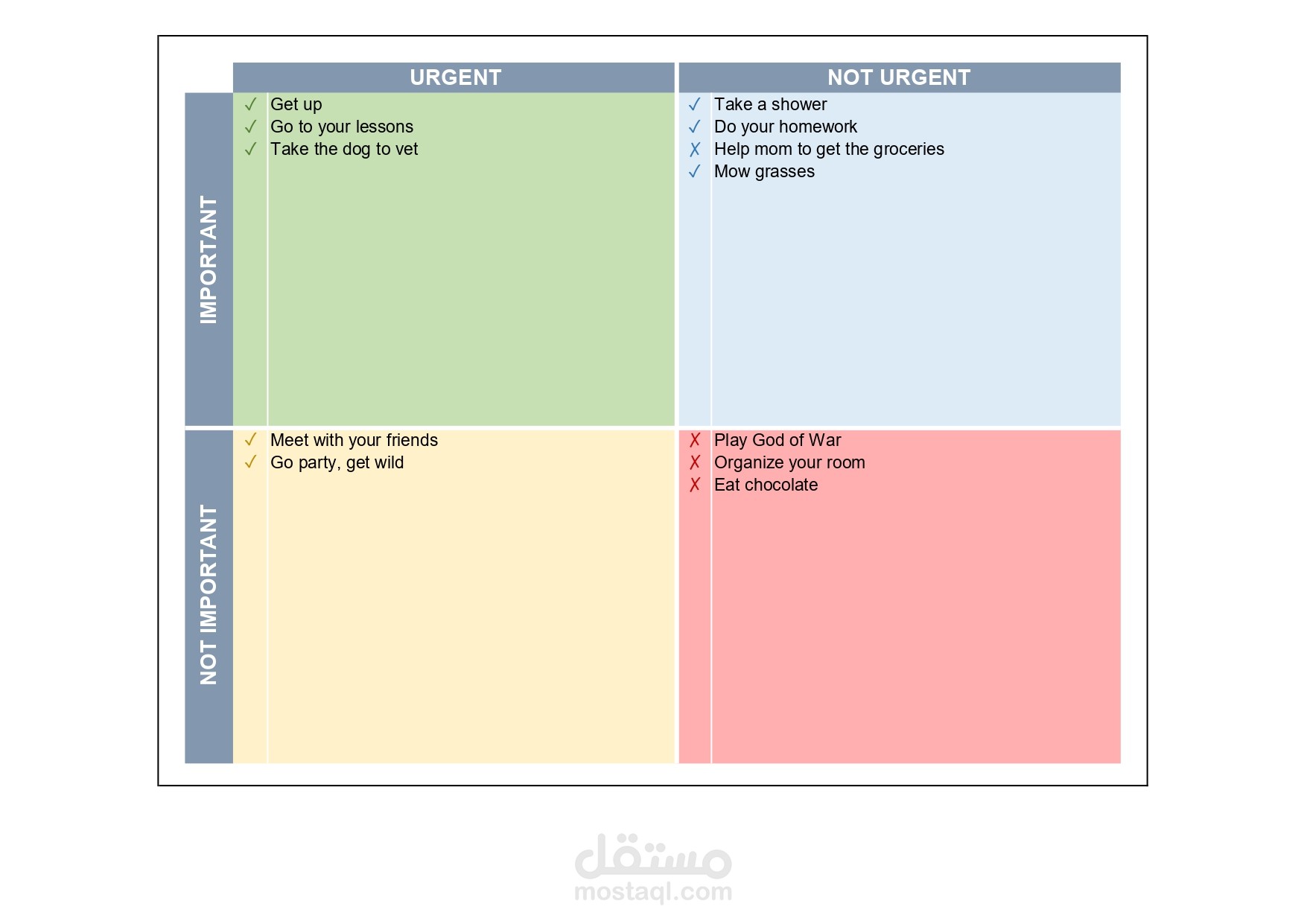إدارة المشاريع مصفوفة أيزنهاور 2007