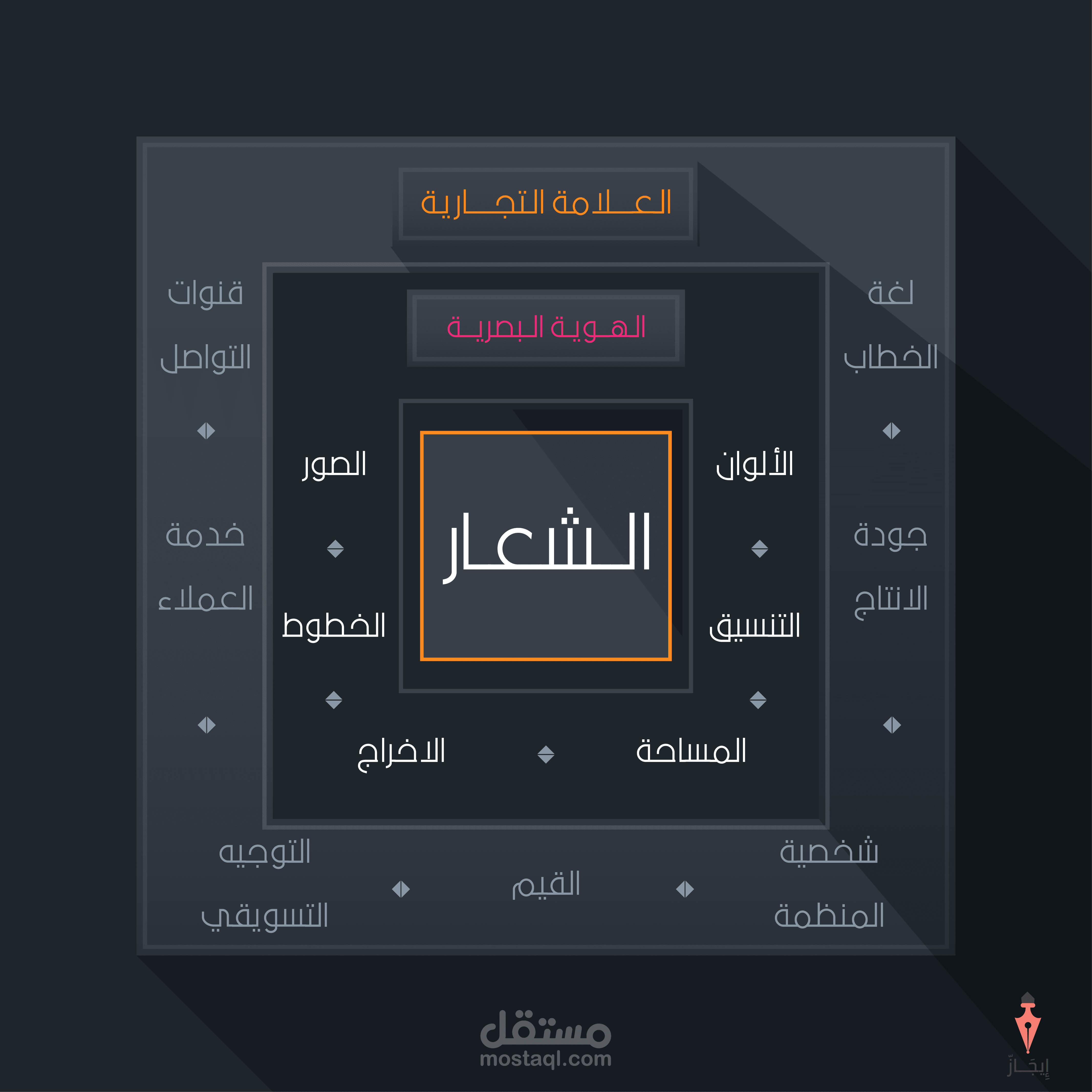 فروقات التصميم الجرافيكي