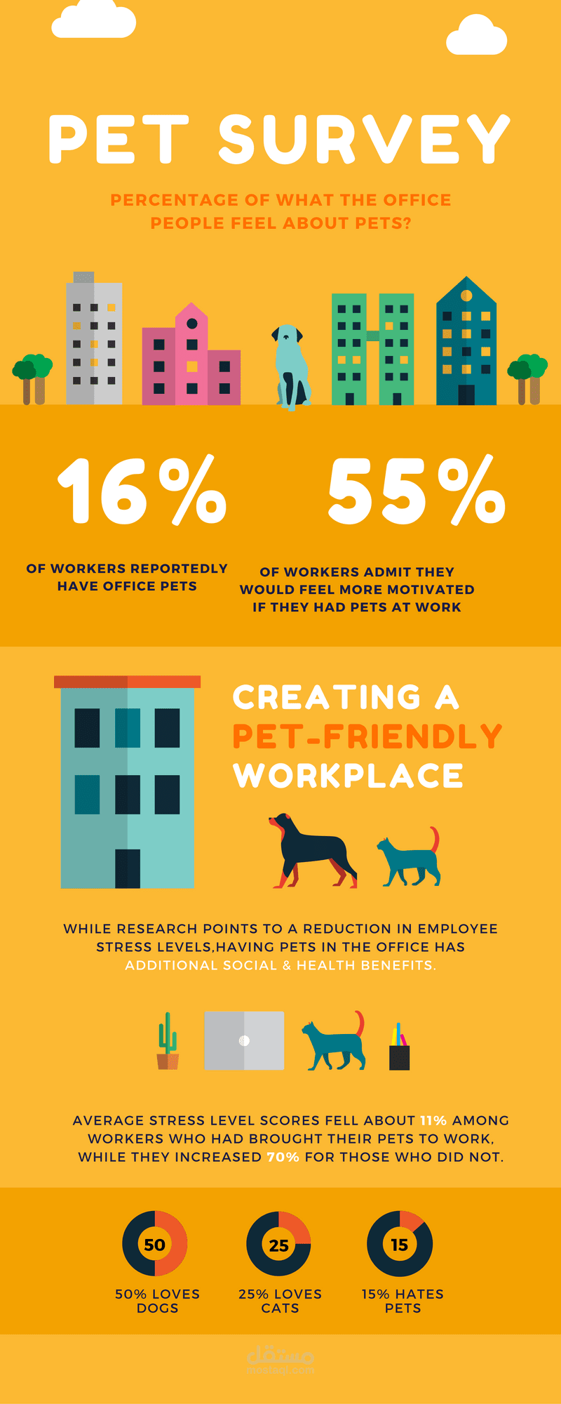 تصميم انفوجرافيك لمدونة pets