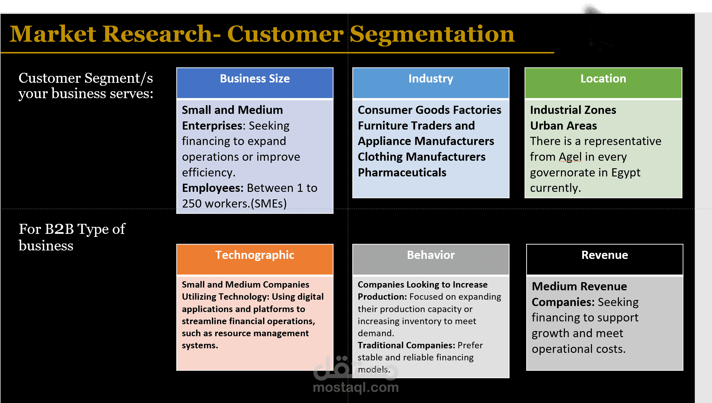 Market research in the field of Fintech