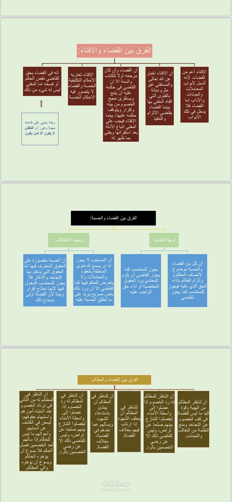 خرائط ذهنية ورود