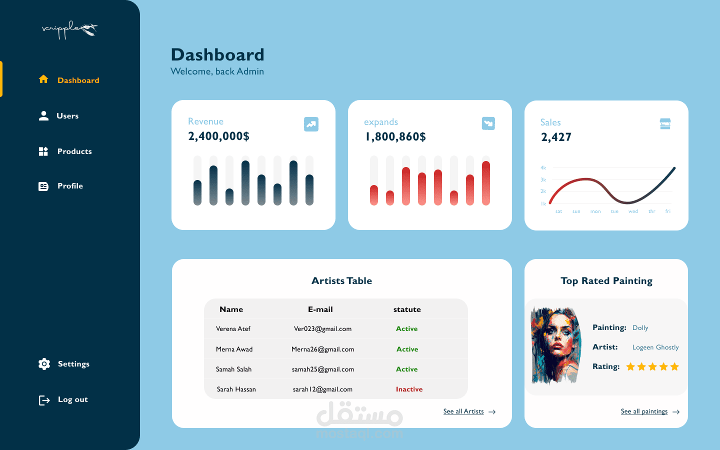 UI & UX Design for E-commerce dashboard
