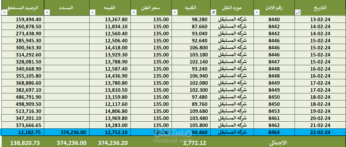 كشف حساب مورد