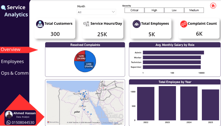 نظام ذكاء الأعمال لتحليل الخدمات وإدارة القوى العاملة (End-to-End Service Analytics Platform (Power BI))