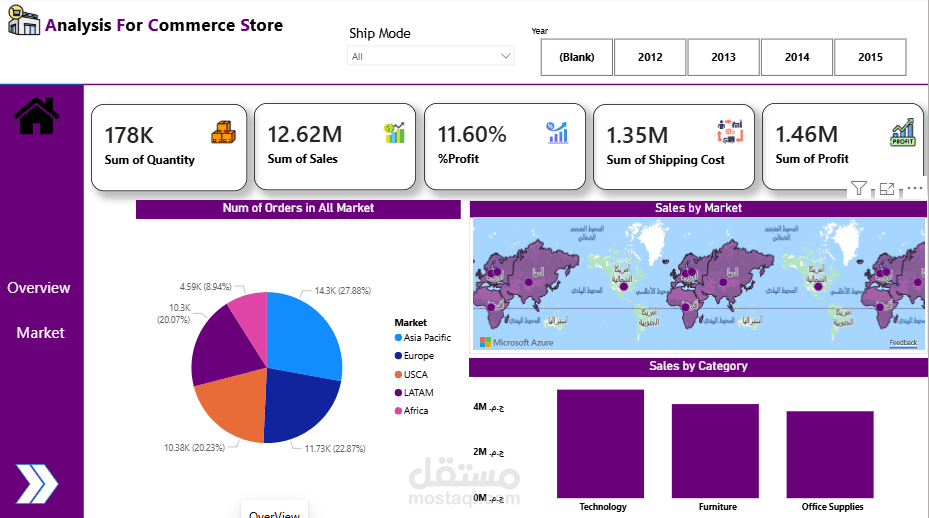 تحليل مبيعات وربحية التجارة الإلكترونية العالمية (Global E-Commerce Sales & Profitability Dashboard)
