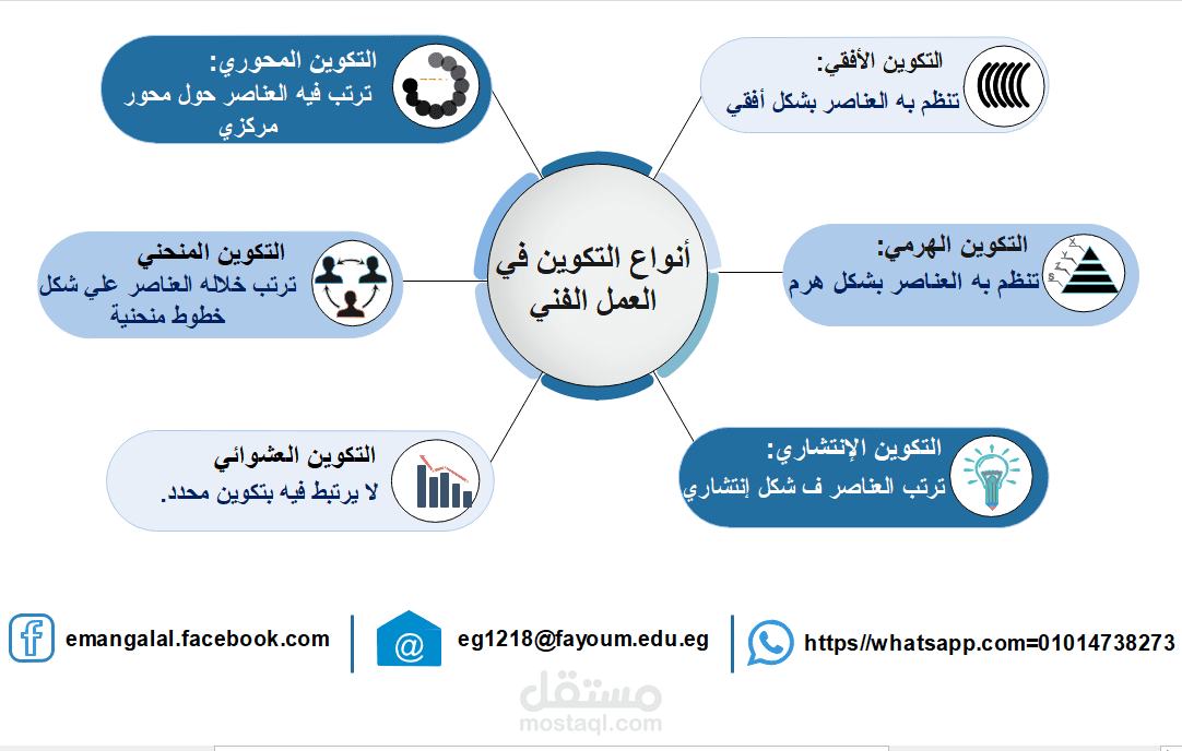 انفوجرافيك تعليمي
