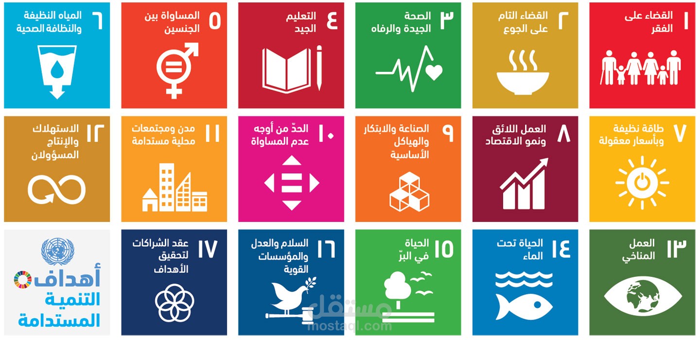 مشروع "تطوير محتوى نظري لأساسيات العمل التنموي"