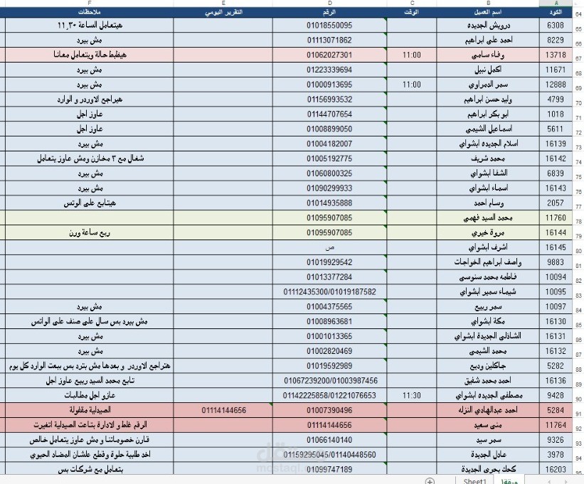 اكسيل بيانات و مواعيد تواصل عملاء شركة أدوية