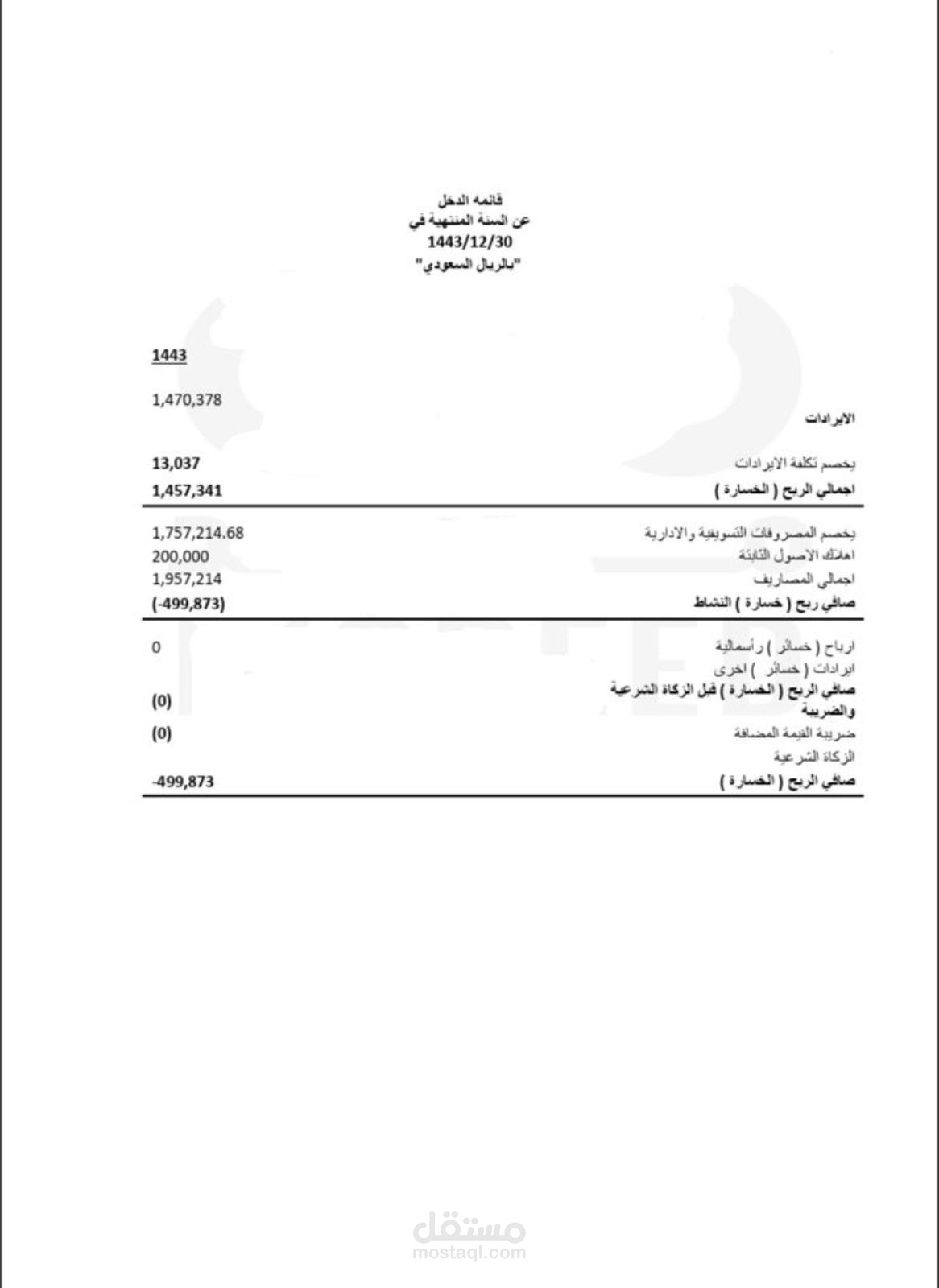 اعداد قوائم مالية للشركة التي اعمل بها بنفسي