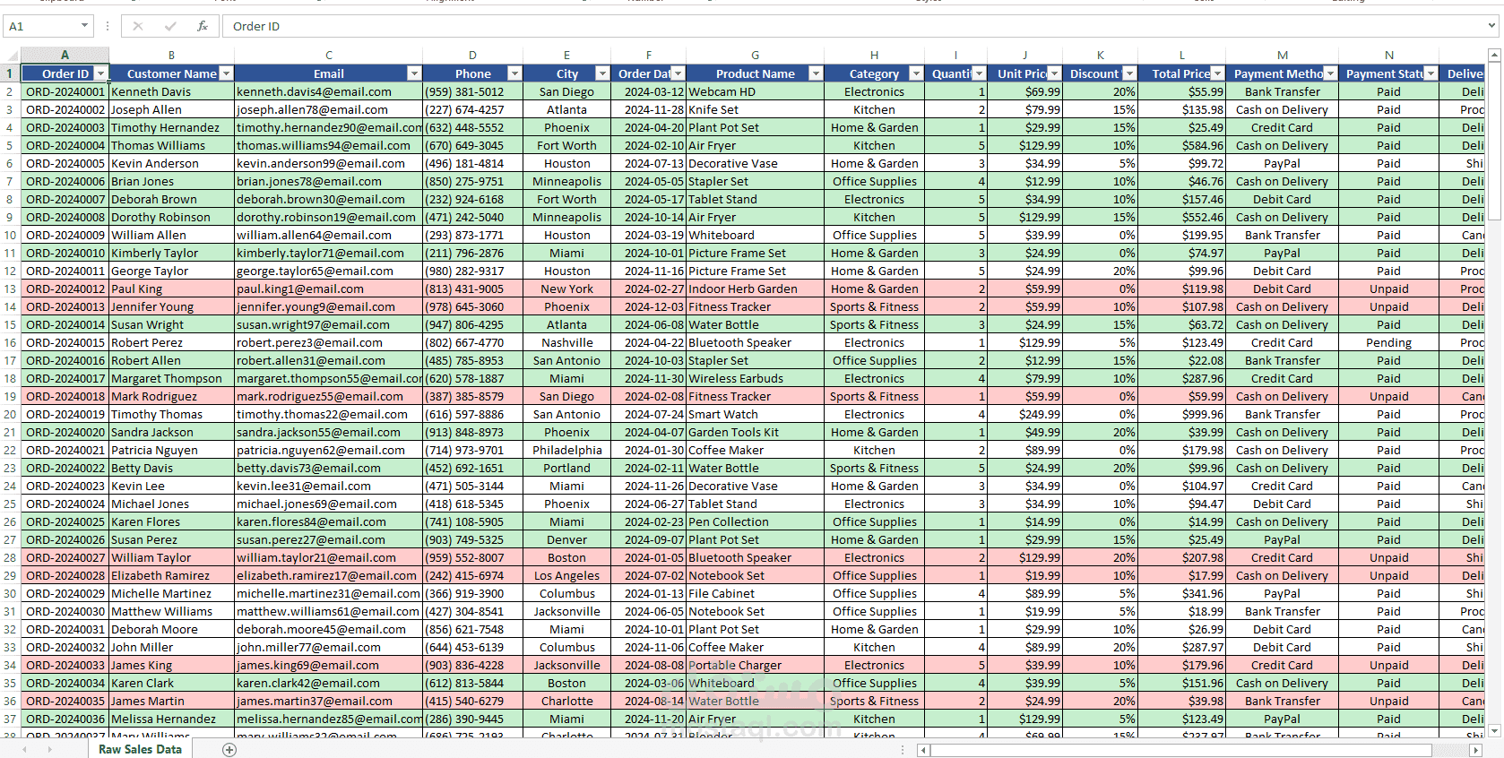Sales_Data