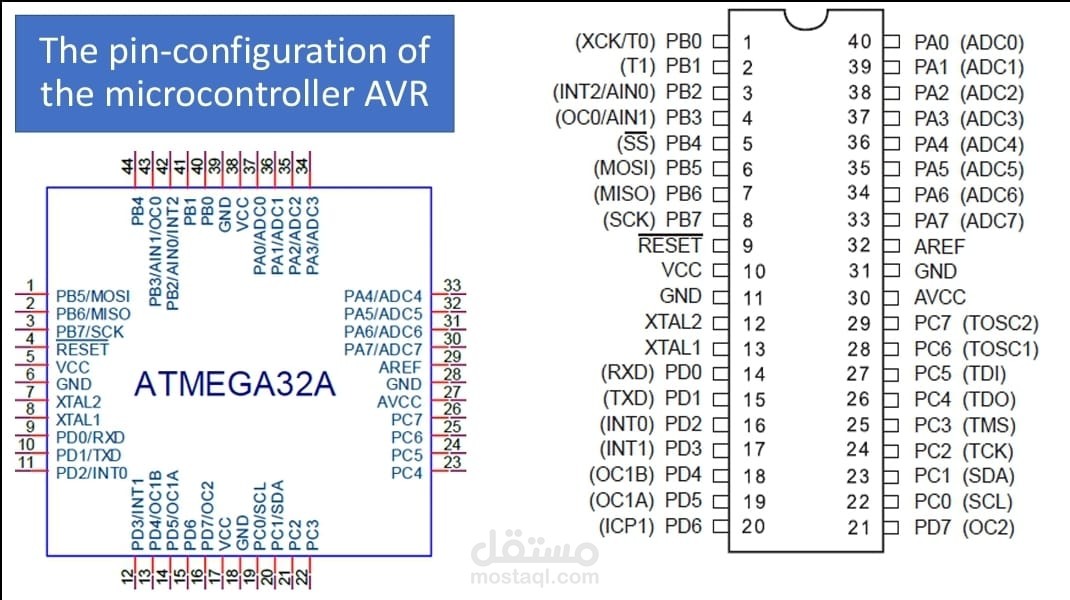 Embedded System