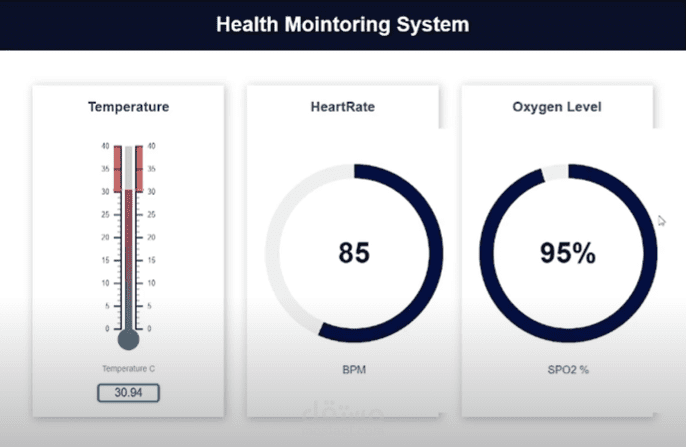 healthmonitoring iot project