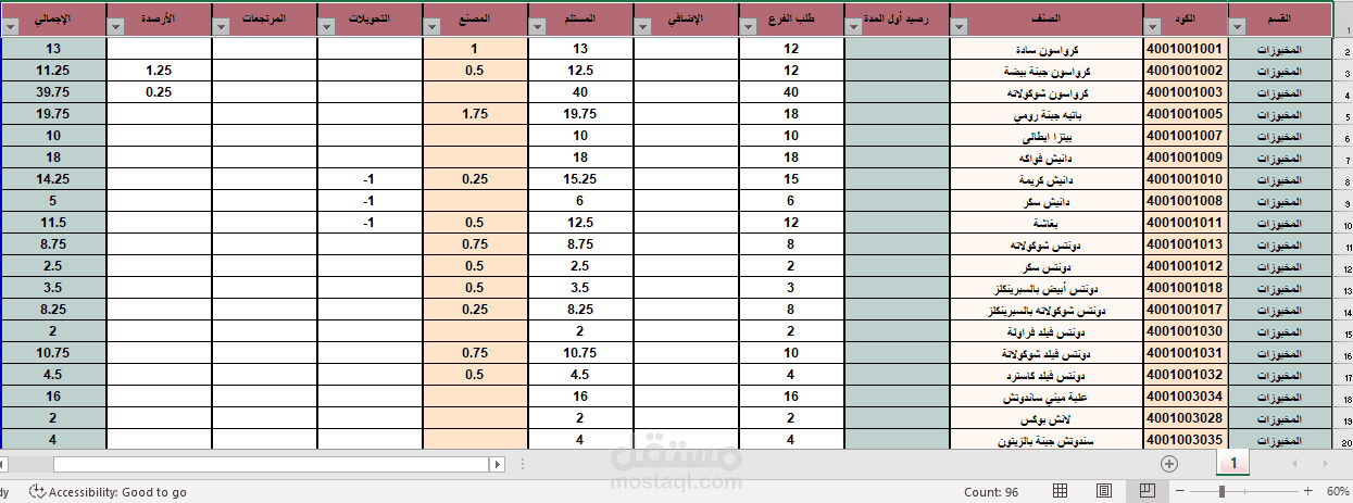 تقرير المبيعات اليومية