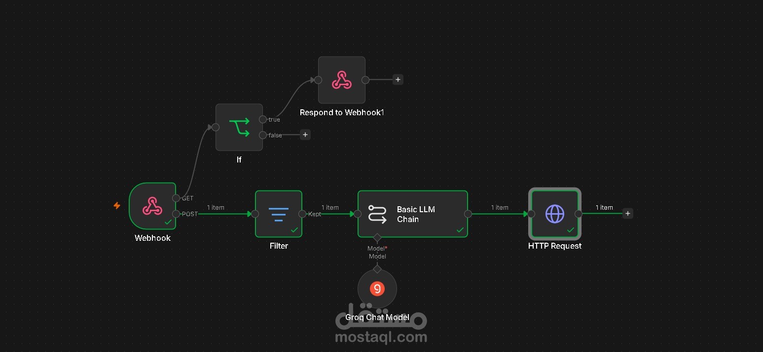 n8n workflow to answer facebook comments