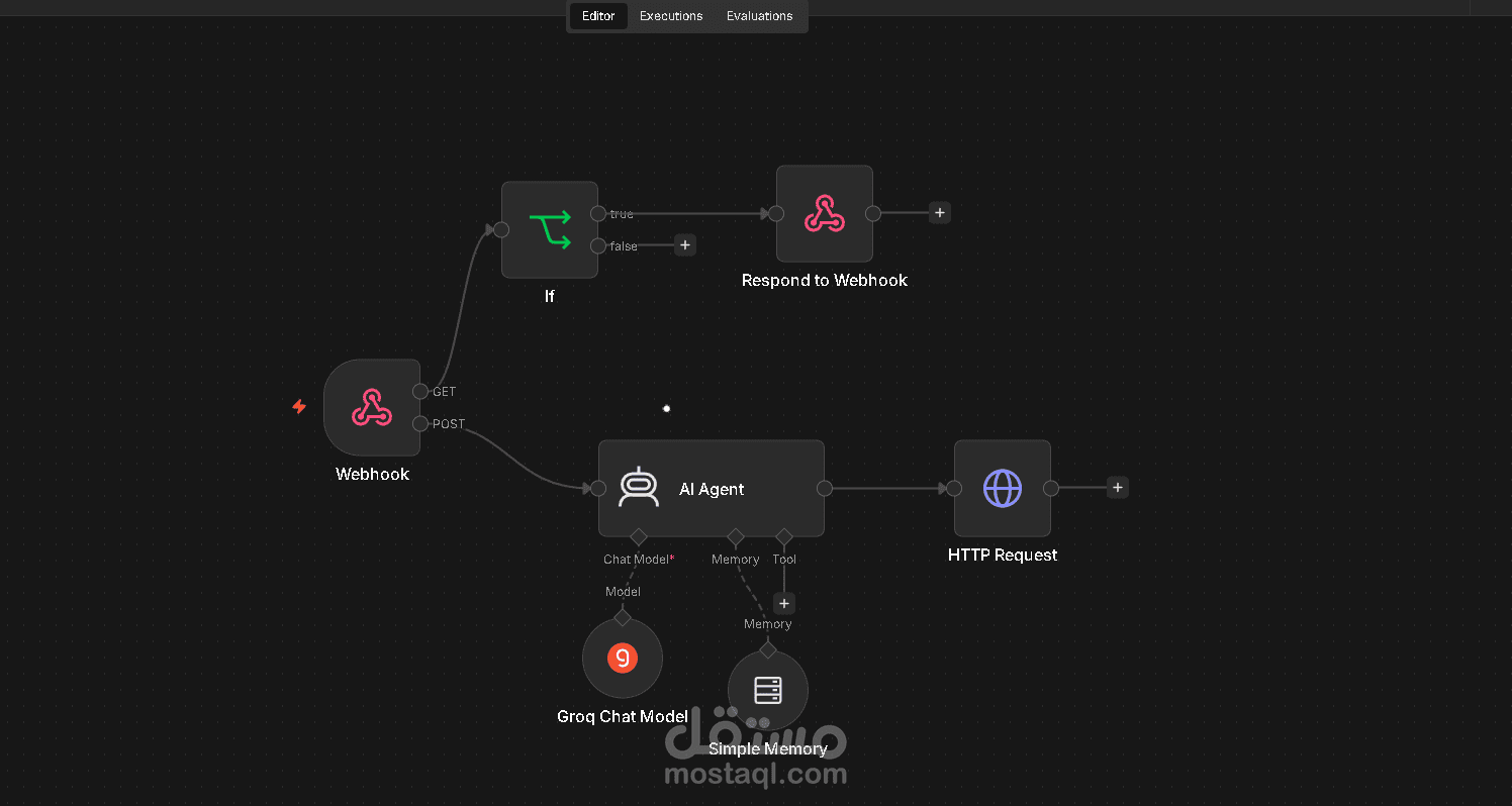 n8n workflow to answer messeges form messenger