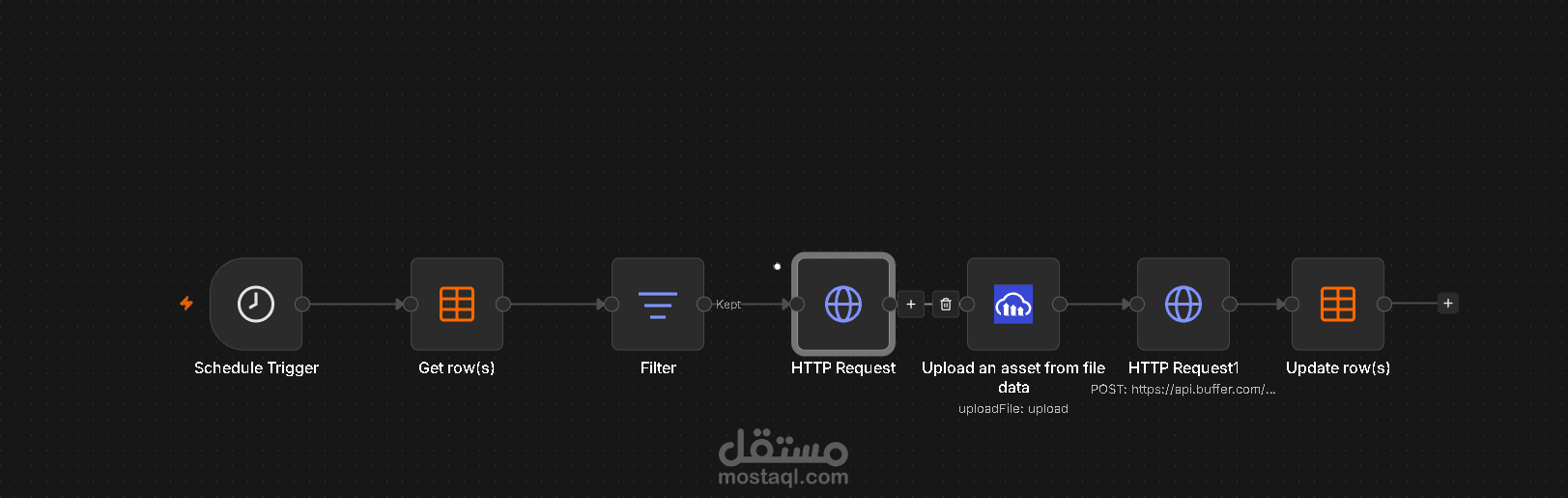 n8n workflow to make posts with photos by ai and publish this every day on instagram