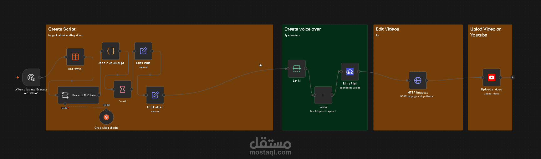 n8n workflow to make videos by ai every day and publish it on youtube