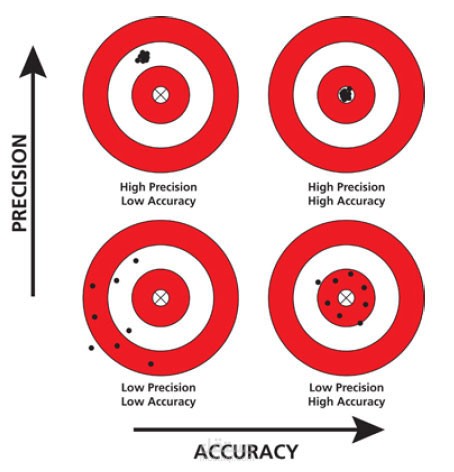Performance of Radiation Dosimeters in Gradient Regions at Different Dose Rates of Linear Accelerators