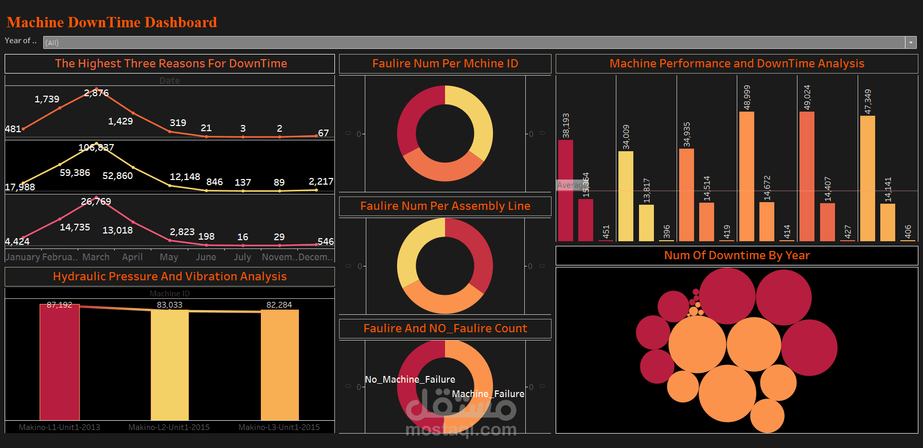 Tableau داشبورد
