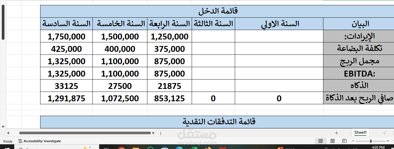 عمل قوائم مالية مدققة