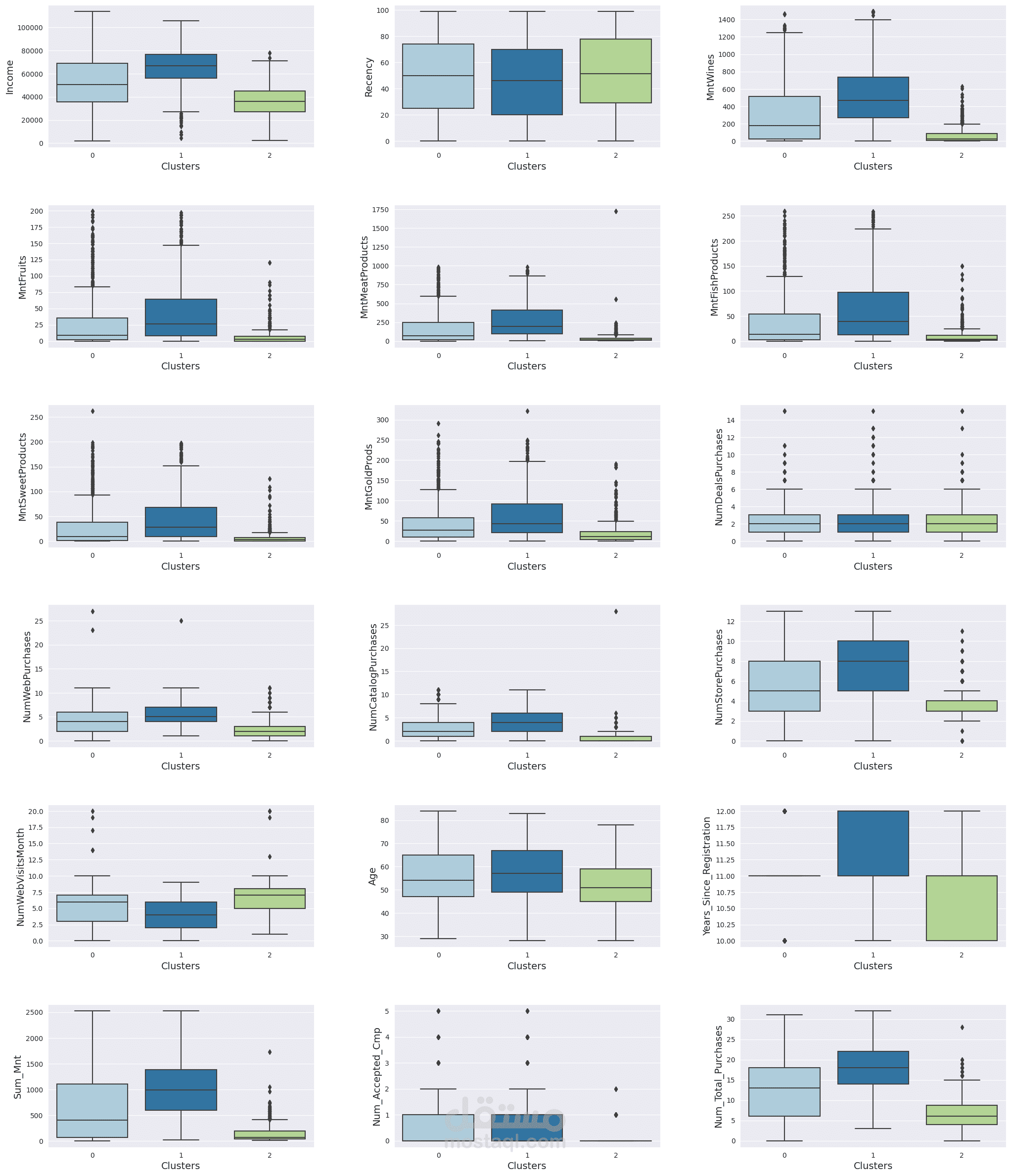 customer personality clustering