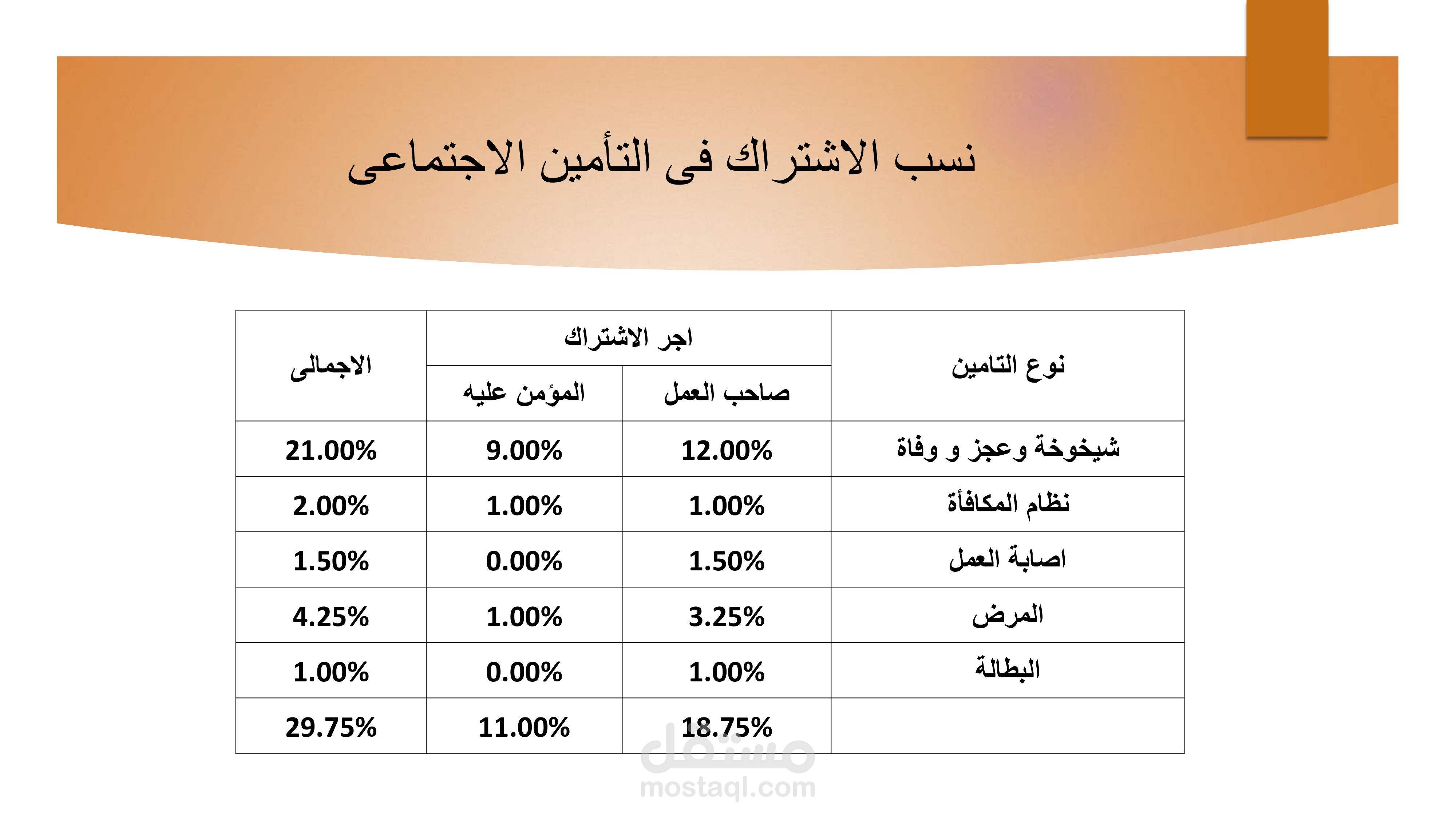 شرح قاون التامينات