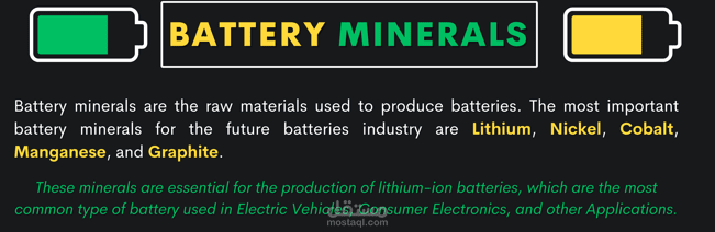 تصميم بوستر باللغة الإنجليزية عن معادن البطاريات