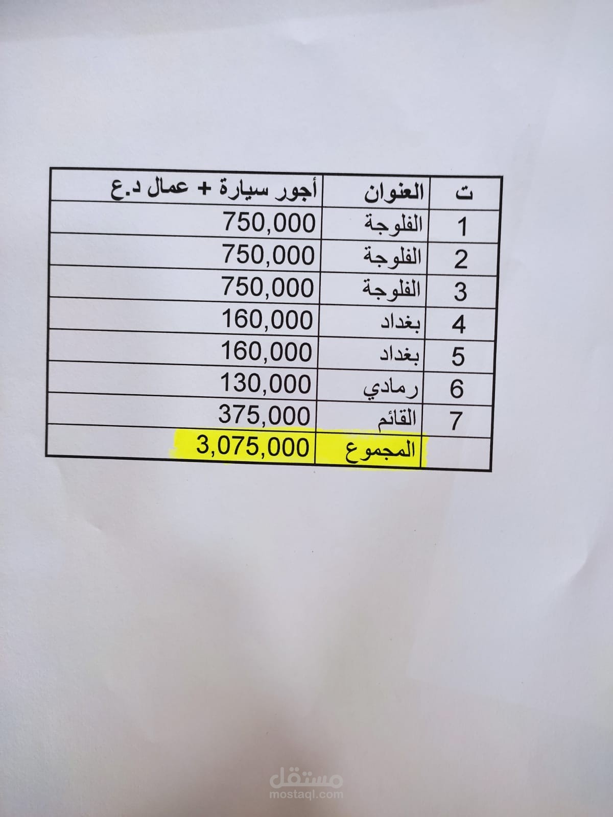 ادخال بيانات