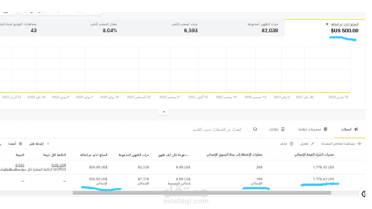 نتائج حمله اعلانية سناب -متجر احذية