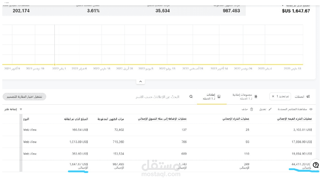 نتائج حملة اعلانية تابلت اكسيد