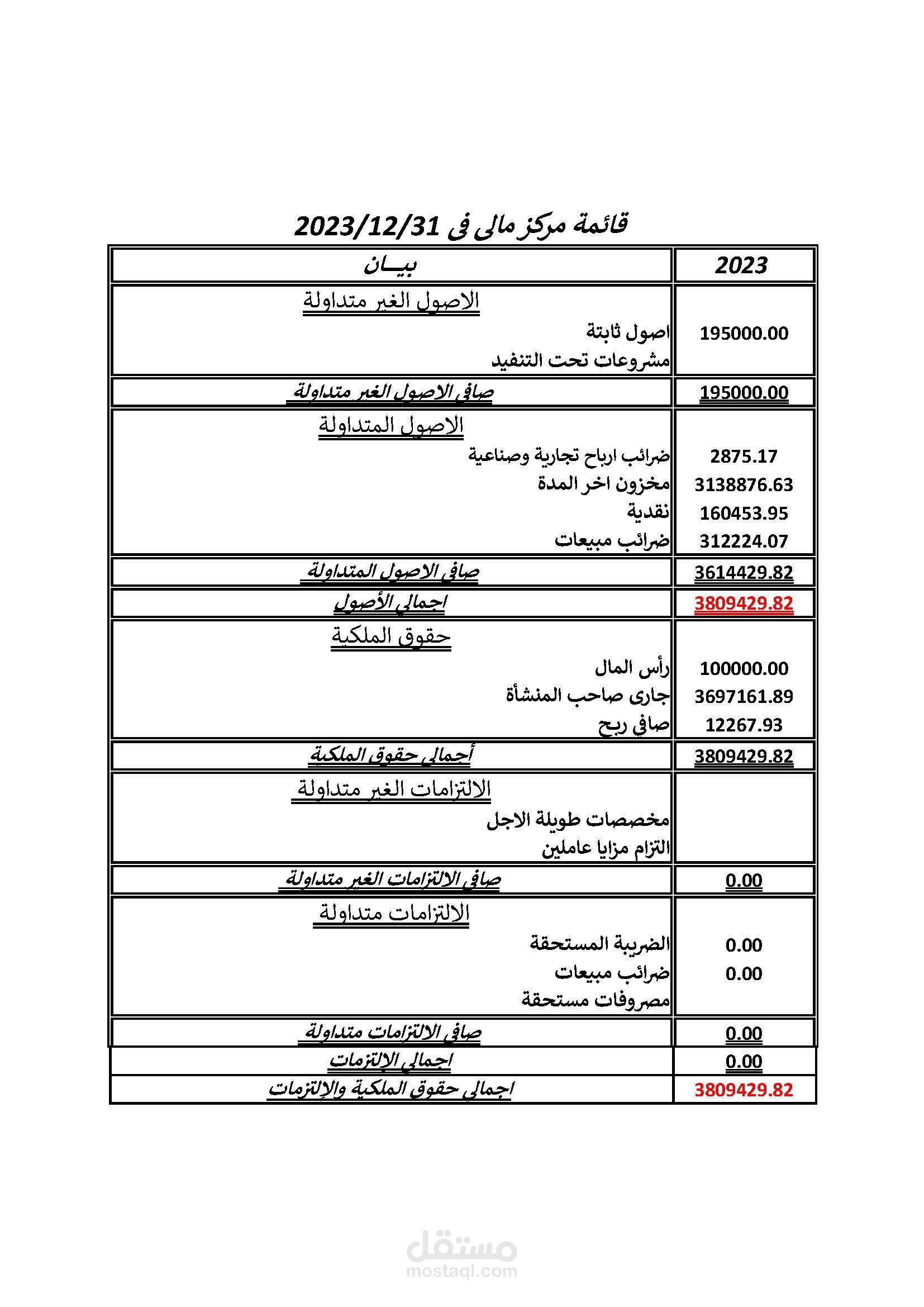 المحاسبة والمراجعة