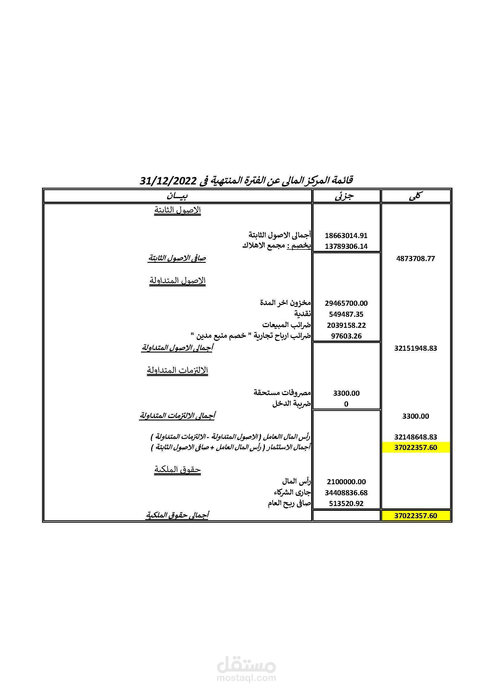 قوائم مالية