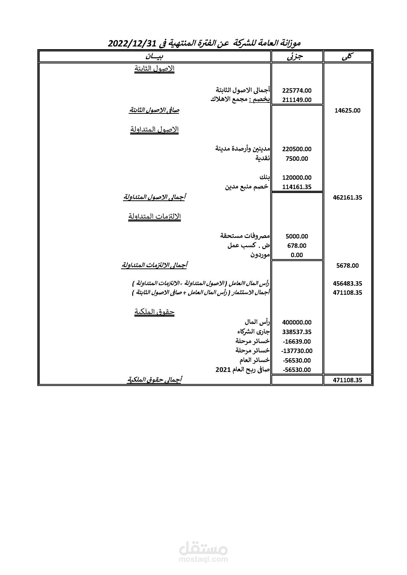 موازنة عامة للشركة