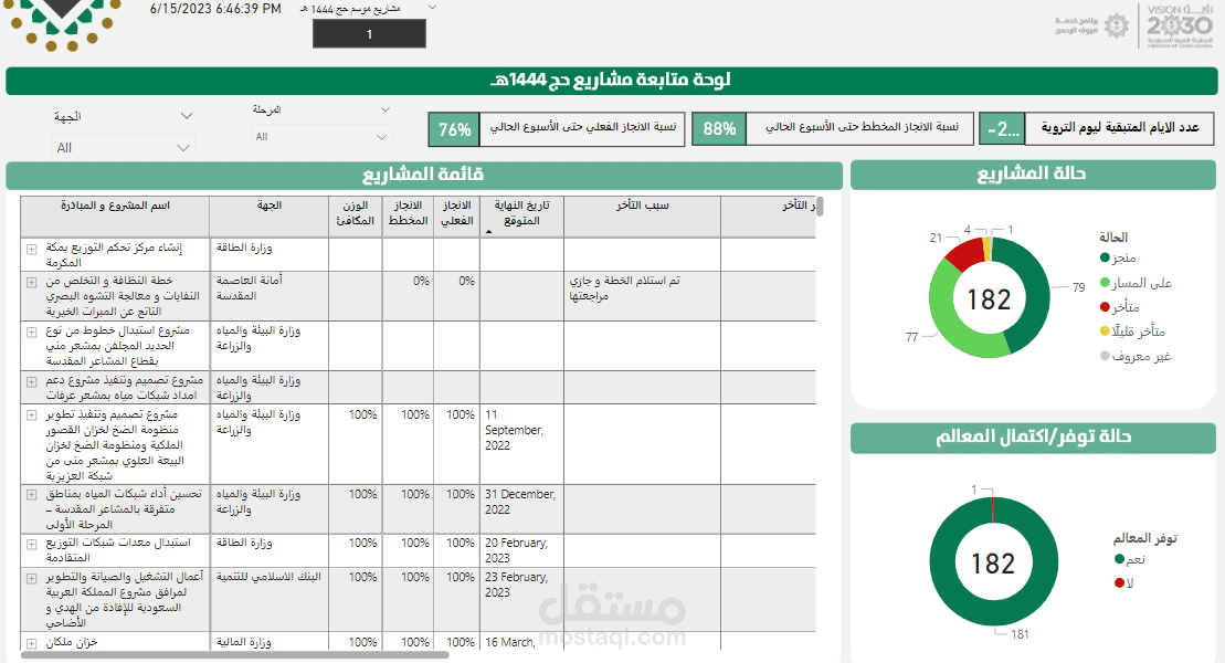 تحليل البيانات