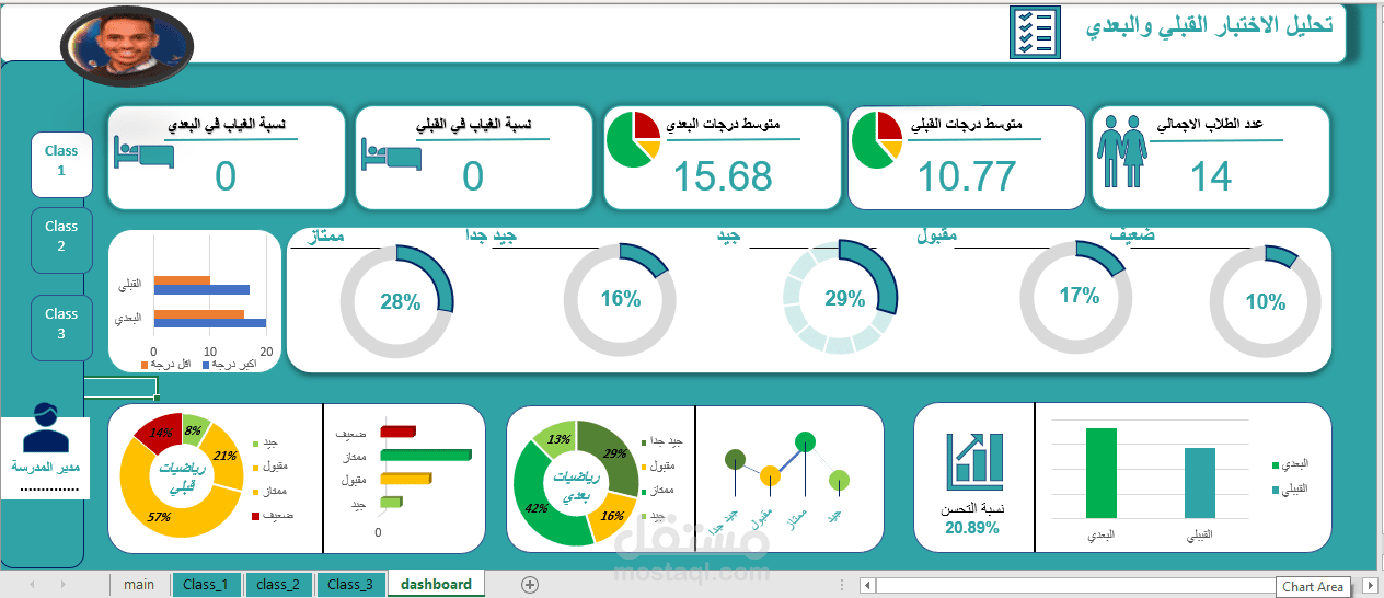 "نظام التحليل الذكي لأداء الطلاب: قياس التحسن بين الاختبار القبلي والبعدي باستخدام Excel"