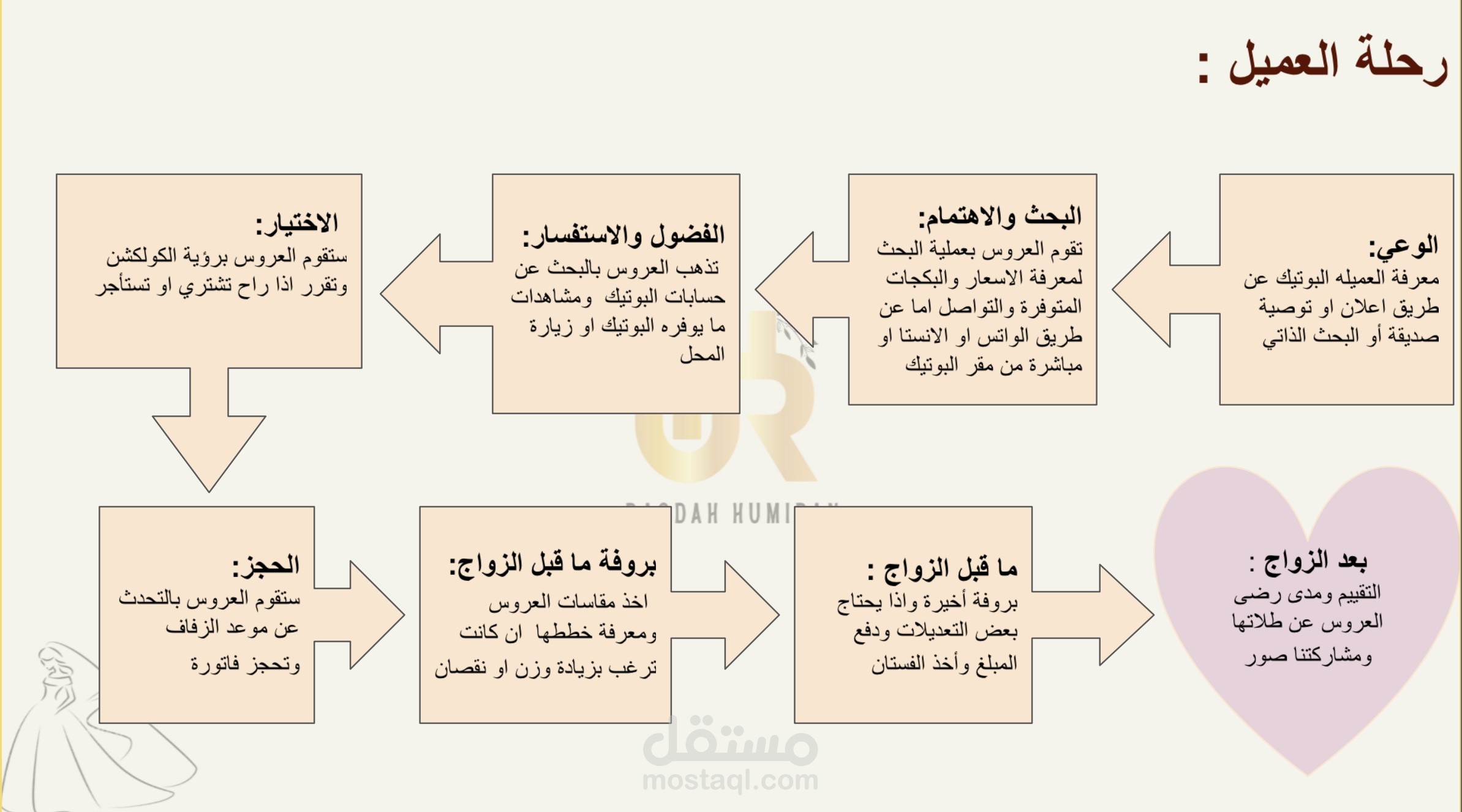بوتيك فساتين زفاف