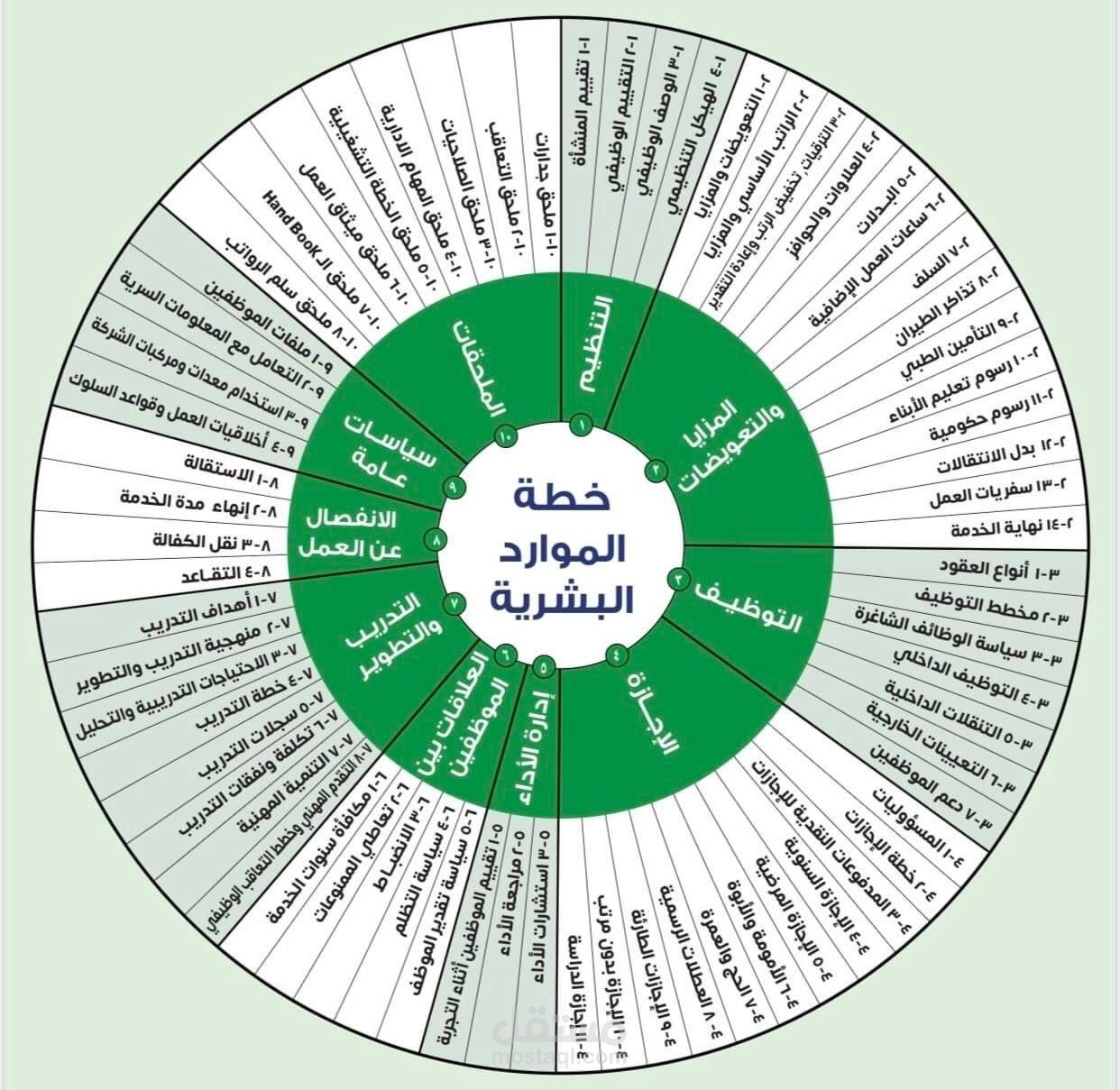 استشارات موارد بشرية
