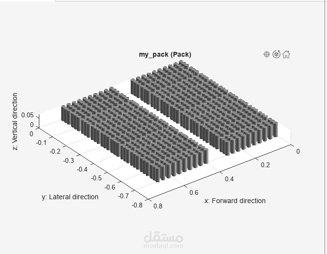 عمل محاكاة لبطارية السيارة الكهربائية