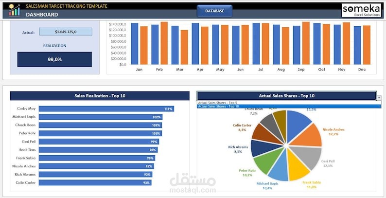 ملف متابعة مبيعات الموظفين على Google Sheets
