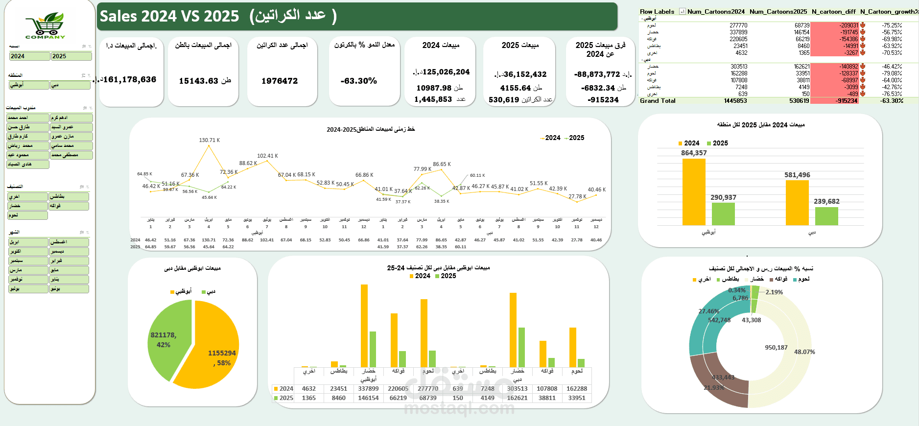 داش بورد إكسيل
