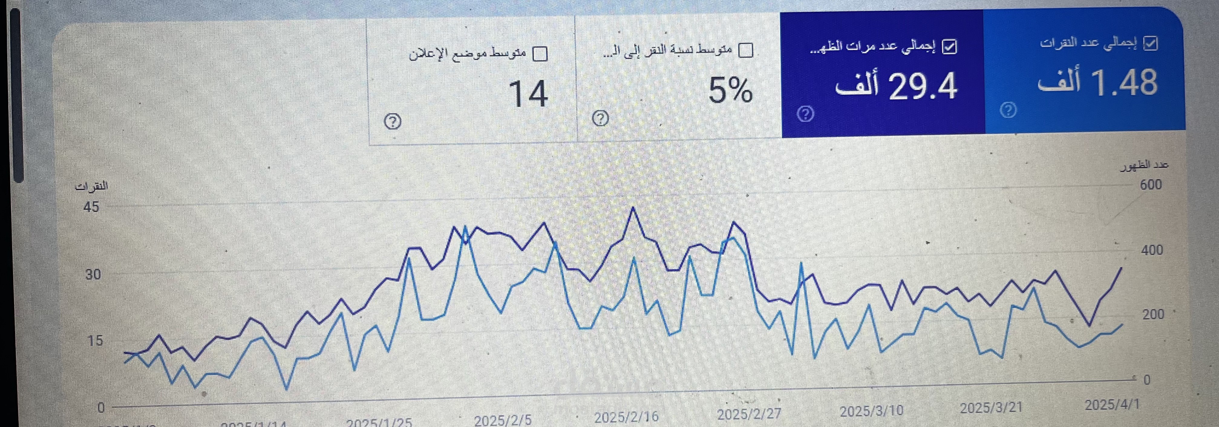 نتائج عملي خلال شهرين