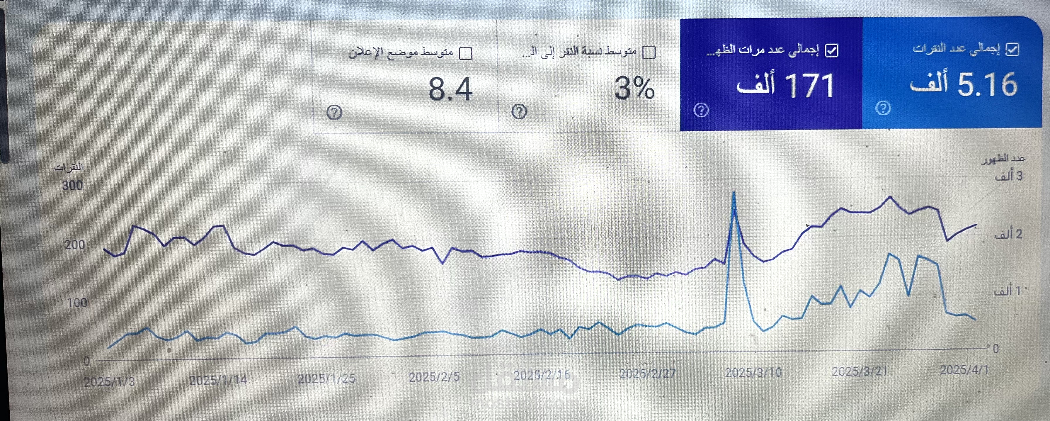 شغل ٣ شهور